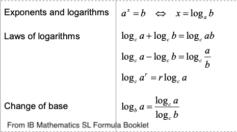 Formula table for Logarithms