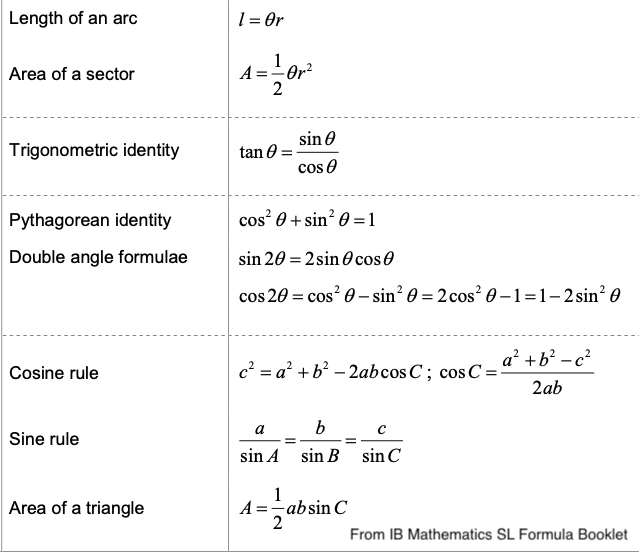 Formula Table for Trigonometry
