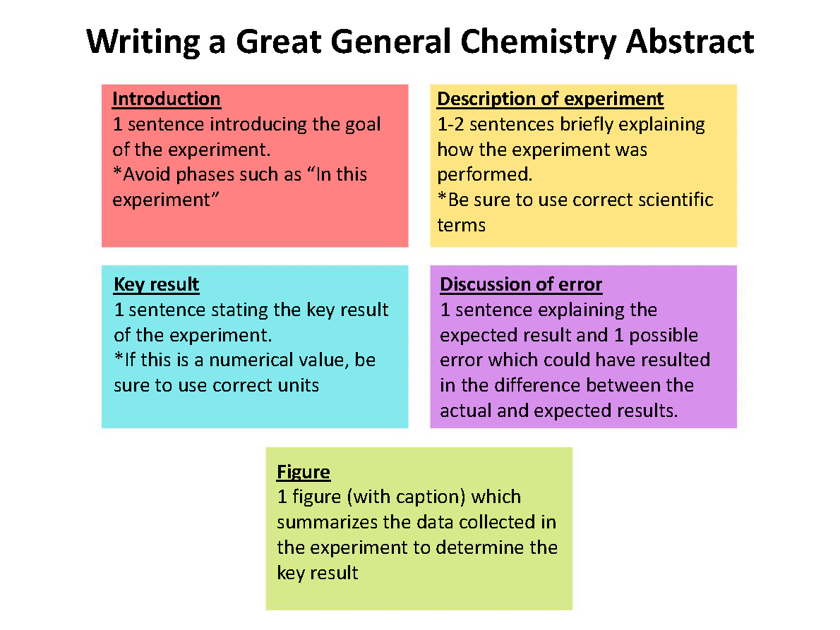 write an essay on chemical abstract